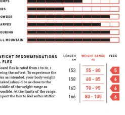 Online Freequencer Splitboard 2223 Lumilautailu