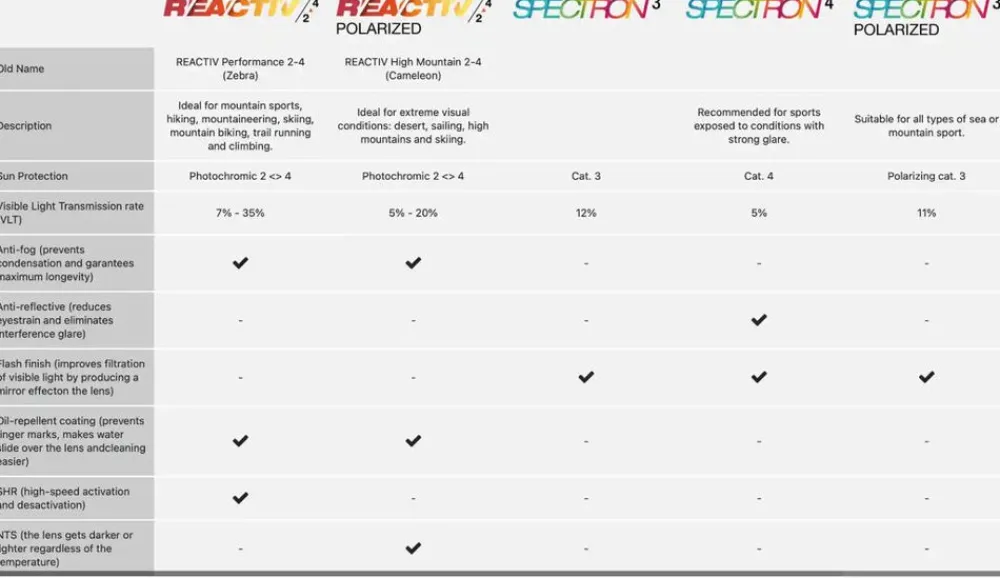 Discount Montebianco 2 Aurinko& Ja Jäätikkölasit