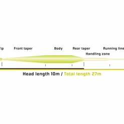 Discount Vibe 100+ Fly Line Siimat