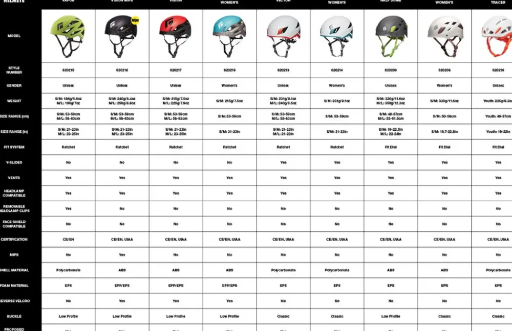 Discount Vision Helmet - Mips Kypärät